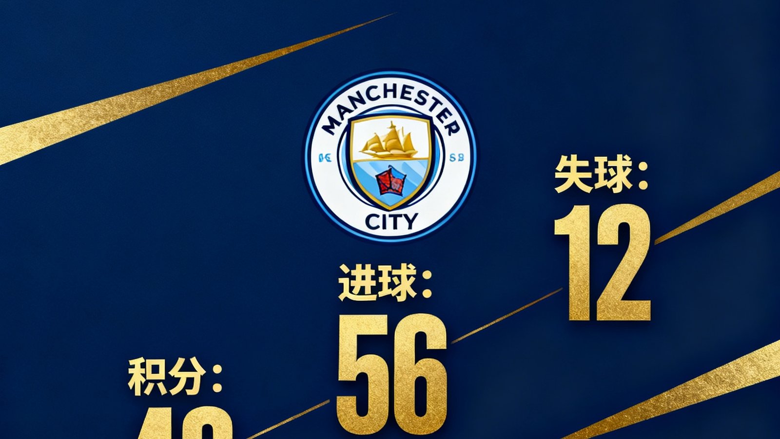英超半程数据复盘报告封面图，以深蓝色背景搭配金色数据线条，中央突出显示曼城队徽和关键数据指标，呈现专业数据分析报告的视觉效果。